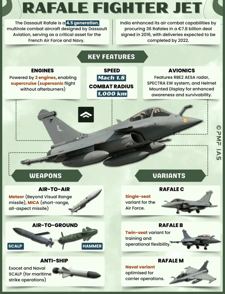 Operation Sindoor Rafale Claims Debunked